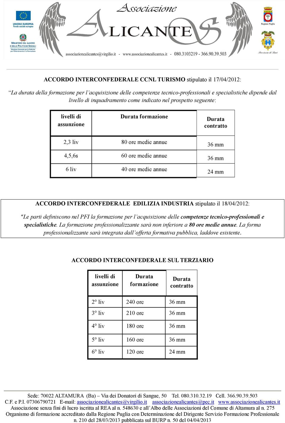 INTERCONFEDERALE EDILIZIA INDUSTRIA stipulato il 18/04/2012: Le parti definiscono nel PFI la formazione per l acquisizione delle competenze tecnico-professionali e specialistiche.