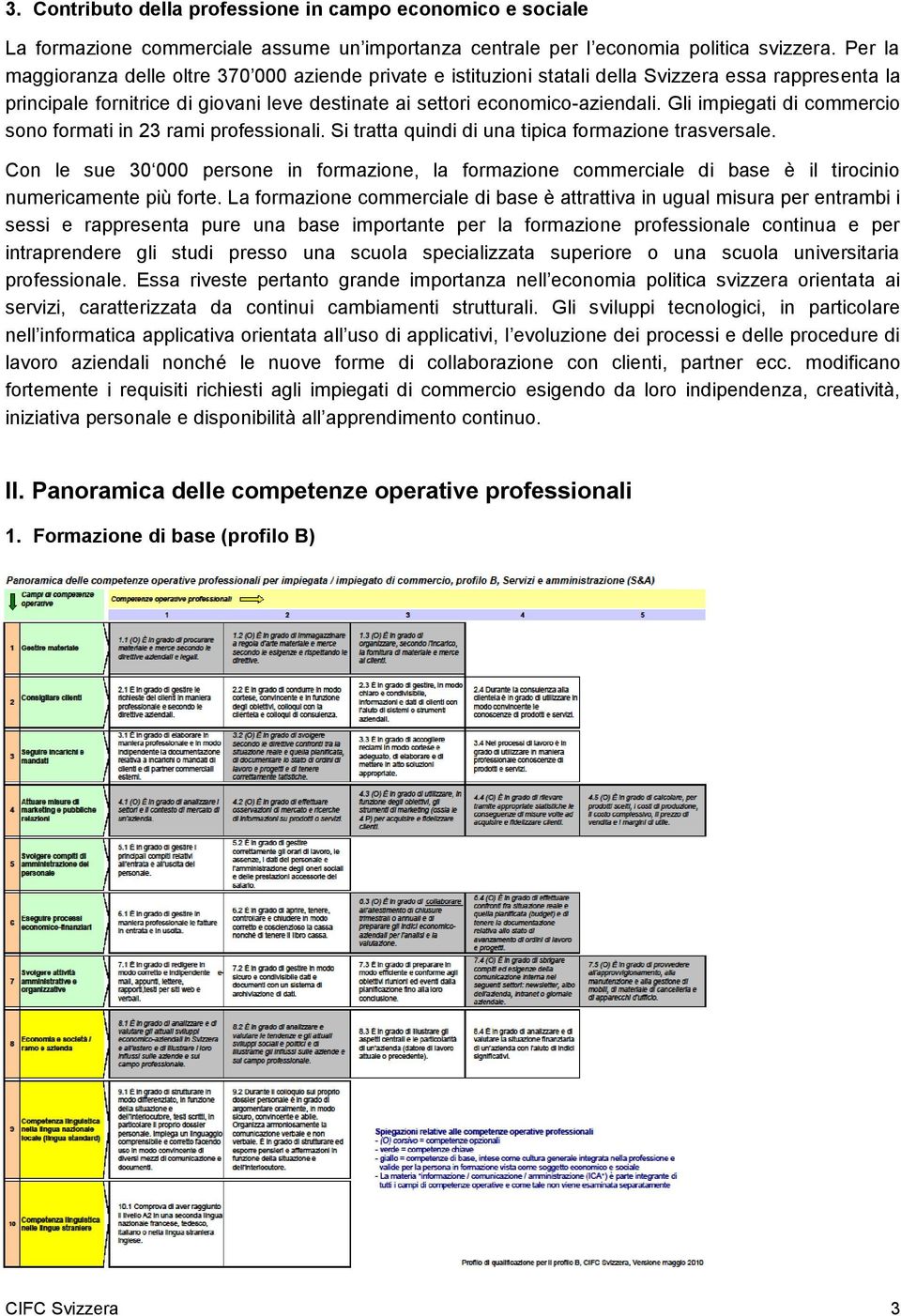 Gli impiegati di commercio sono formati in 23 rami professionali. Si tratta quindi di una tipica formazione trasversale.