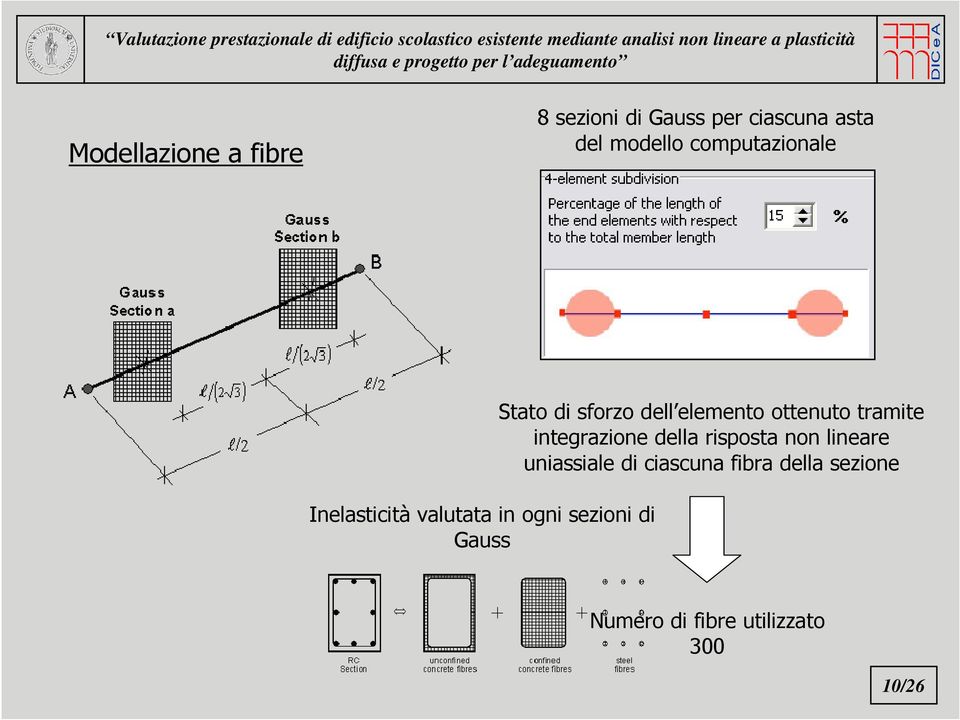 sforzo dell elemento ottenuto tramite integrazione della risposta non