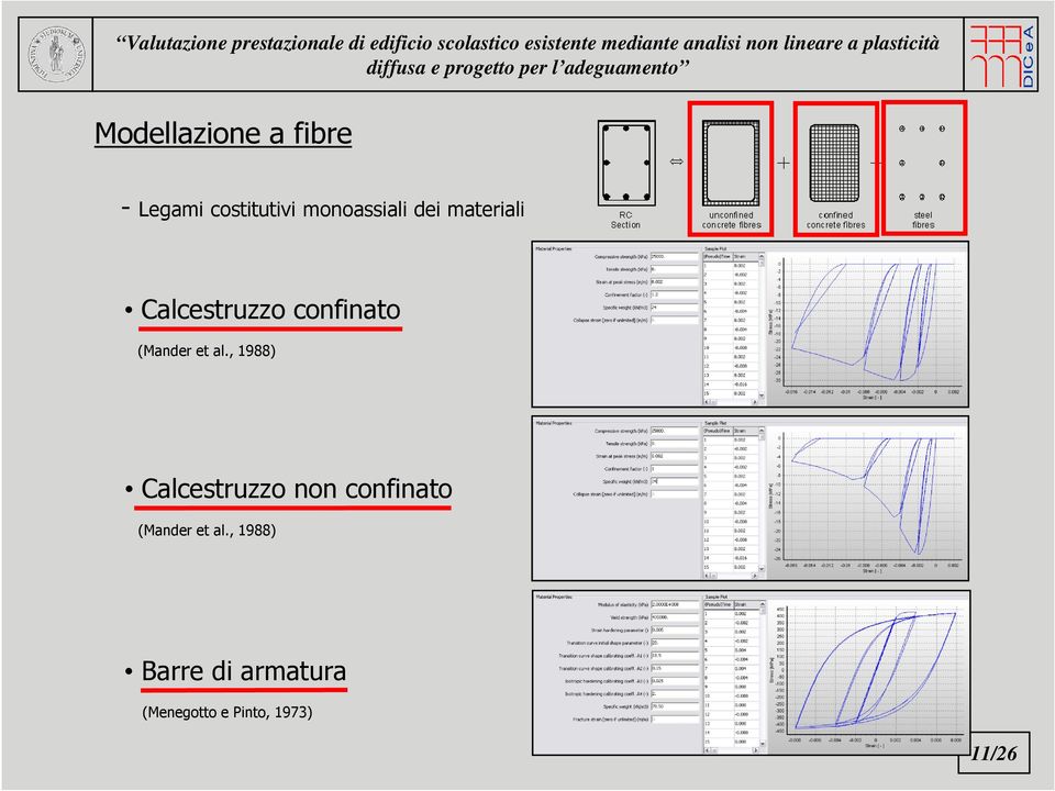 (Mander et al.