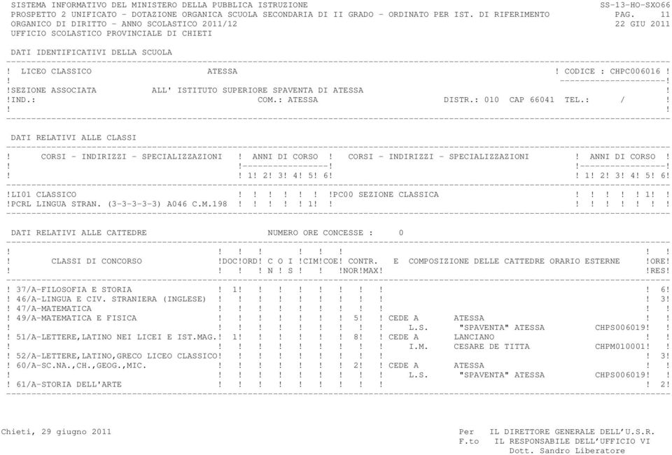 PC00 SEZIONE CLASSICA! 1!PCRL LINGUA STRAN. (3-3-3-3-3) A046 C.M.198! 1 DATI RELATIVI ALLE CATTEDRE NUMERO ORE CONCESSE : 0 N! S!NOR!MAXRES!! 37/A-FILOSOFIA E STORIA! 1 6!! 46/A-LINGUA E CIV.