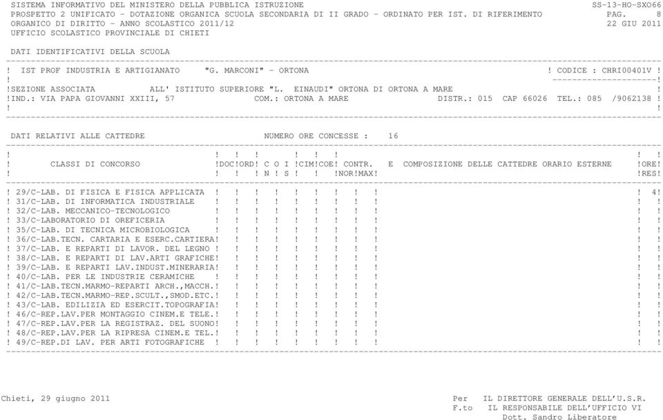 DATI RELATIVI ALLE CATTEDRE NUMERO ORE CONCESSE : 16 N! S!NOR!MAXRES!! 29/C-LAB. DI FISICA E FISICA APPLICATA! 4!! 31/C-LAB. DI INFORMATICA INDUSTRIALE! 32/C-LAB. MECCANICO-TECNOLOGICO!