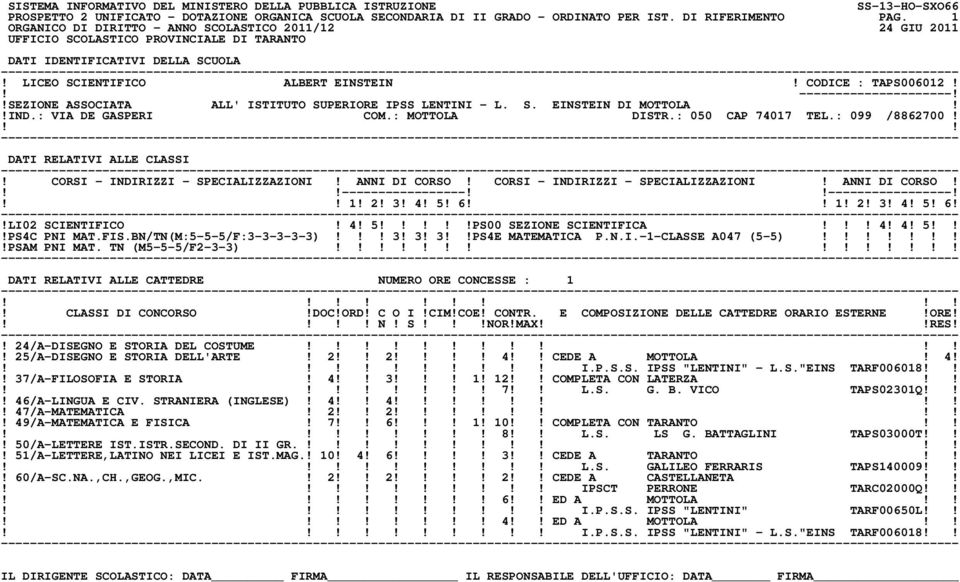 2! 3! 4! 5! 6 1! 2! 3! 4! 5! 6!!LI02 SCIENTIFICO! 4! 5!PS00 SEZIONE SCIENTIFICA! 4! 4! 5!PS4C PNI MAT.FIS.BN/TN(M:5-5-5/F:3-3-3-3-3)! 3! 3! 3PS4E MATEMATICA P.N.I.-1-CLASSE A047 (5-5)!!PSAM PNI MAT.