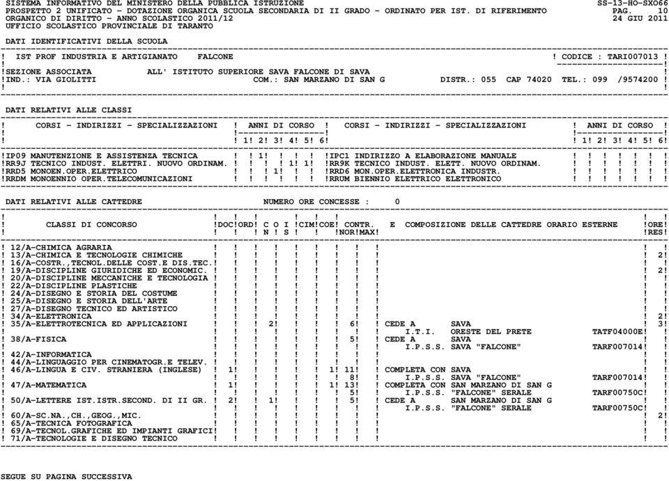 5! 6 1! 2! 3! 4! 5! 6!!IP09 MANUTENZIONE E ASSISTENZA TECNICA 1!IPC1 INDIRIZZO A ELABORAZIONE MANUALE!!RR9J TECNICO INDUST. ELETTRI. NUOVO ORDINAM. 1! 1RR9K TECNICO INDUST. ELETT. NUOVO ORDINAM.!!RRD5 MONOEN.