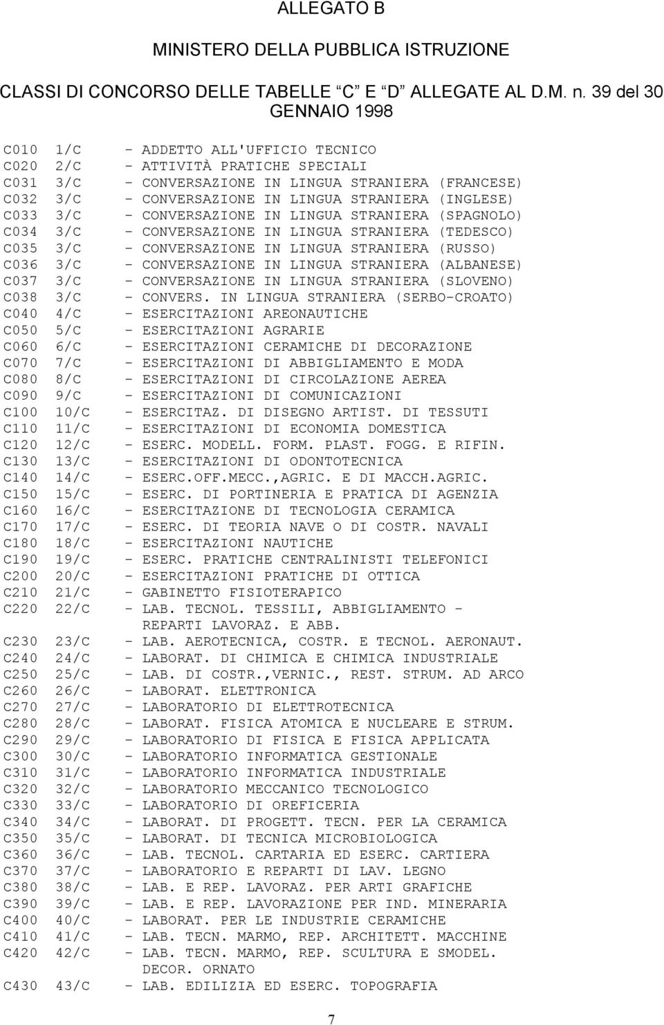 STRANIERA (INGLESE) C033 3/C - CONVERSAZIONE IN LINGUA STRANIERA (SPAGNOLO) C034 3/C - CONVERSAZIONE IN LINGUA STRANIERA (TEDESCO) C035 3/C - CONVERSAZIONE IN LINGUA STRANIERA (RUSSO) C036 3/C -