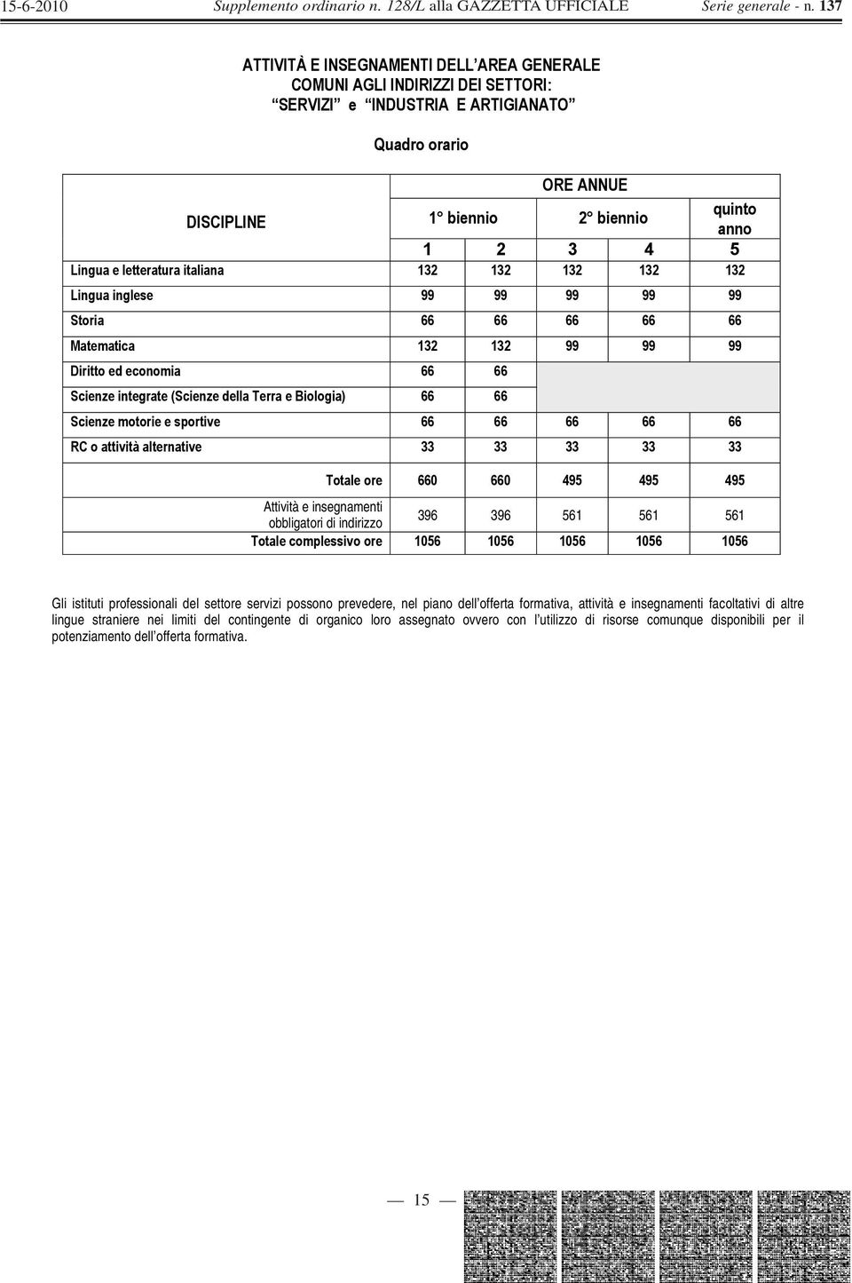 66 66 Scienze motorie e sportive 66 66 66 66 66 RC o attività alternative 33 33 33 33 33 Totale ore 660 660 495 495 495 Attività e insegnamenti obbligatori di indirizzo 396 396 561 561 561 Totale