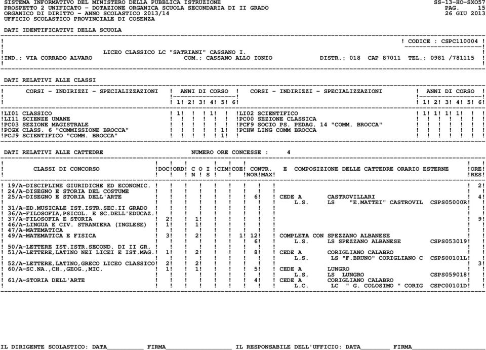 1! 2! 3! 4! 5! 6 1! 2! 3! 4! 5! 6!!LI01 CLASSICO! 1! 1!LI02 SCIENTIFICO! 1! 1! 1! 1!!LI11 SCIENZE UMANE!PC00 SEZIONE CLASSICA!!PC03 SEZIONE MAGISTRALE!PCF9 SOCIO PS. PEDAG. 14 "COMM. BROCCA"!