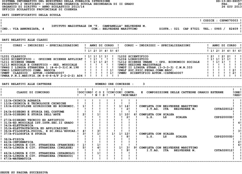 1! 2! 3! 4! 5! 6 1! 2! 3! 4! 5! 6!!LI01 CLASSICO! 1! 1! 1! 1!LI02 SCIENTIFICO! 2 2! 2!!LI03 SCIENTIFICO - OPZIONE SCIENZE APPLICAT 1!LI04 LINGUISTICO! 1! 1! 1! 1!!LI11 SCIENZE UMANE 1! 1! 2!LI12 SCIENZE UMANE - OPZ.