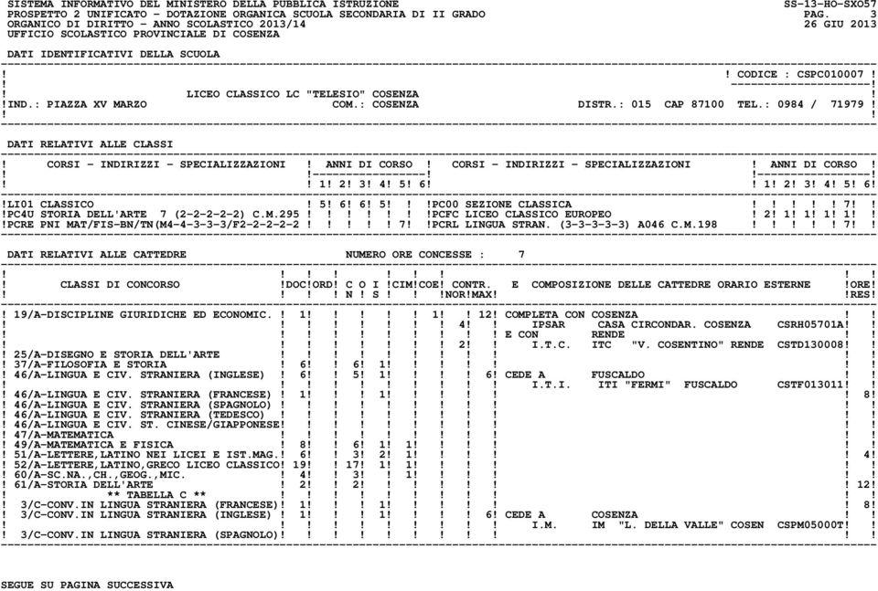 1! 2! 3! 4! 5! 6 1! 2! 3! 4! 5! 6!!LI01 CLASSICO! 5! 6! 6! 5!PC00 SEZIONE CLASSICA! 7!PC4U STORIA DELL'ARTE 7 (2-2-2-2-2) C.M.295!PCFC LICEO CLASSICO EUROPEO! 2! 1! 1! 1! 1!PCRE PNI MAT/FIS-BN/TN(M4-4-3-3-3/F2-2-2-2-2!