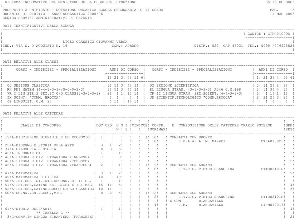 1! 2! 3! 4! 5! 6 1! 2! 3! 4! 5! 6!! 00 SEZIONE CLASSICA! 3! 5! 3! 4! 3 02 SEZIONE SCIENTIFICA! 5! 3! 2! 2! 2! RH PNI MATEM.(4-4-3-3-3-/0-0-0-2/3)! 3! 5! 3! 4! 3 RL LINGUA STRAN. (3-3-3-3-3) A046 C.M.198!