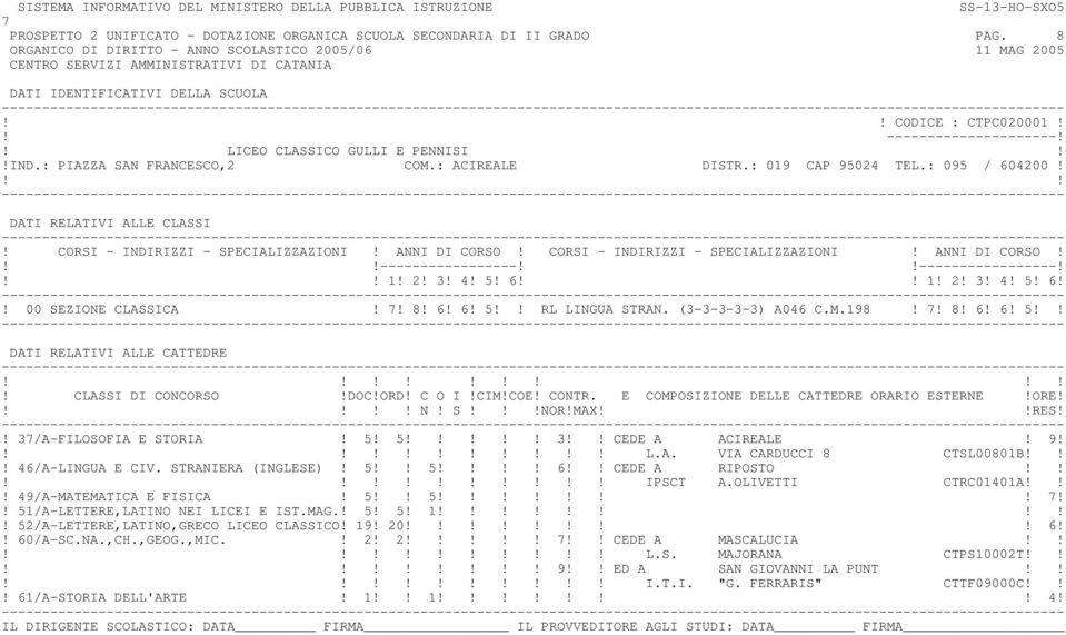 1! 2! 3! 4! 5! 6 1! 2! 3! 4! 5! 6!! 00 SEZIONE CLASSICA!! 8! 6! 6! 5 RL LINGUA STRAN. (3-3-3-3-3) A046 C.M.198!! 8! 6! 6! 5! N! S!NOR!MAXRES!! 3/A-FILOSOFIA E STORIA! 5! 5! 3 CEDE A ACIREALE! 9! L.A. VIA CARDUCCI 8 CTSL00801B!