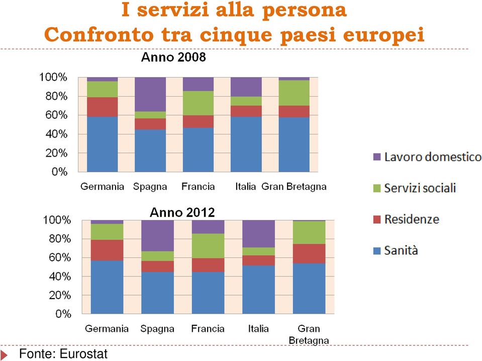 tra cinque paesi