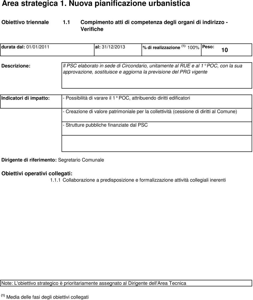 al RUE e al POC, con la sua approvazione, sostituisce e aggiorna la previsione del PRG vigente Indicatori di impatto: - Possibilità di varare il POC, attribuendo diri tti edificatori - Creazione di