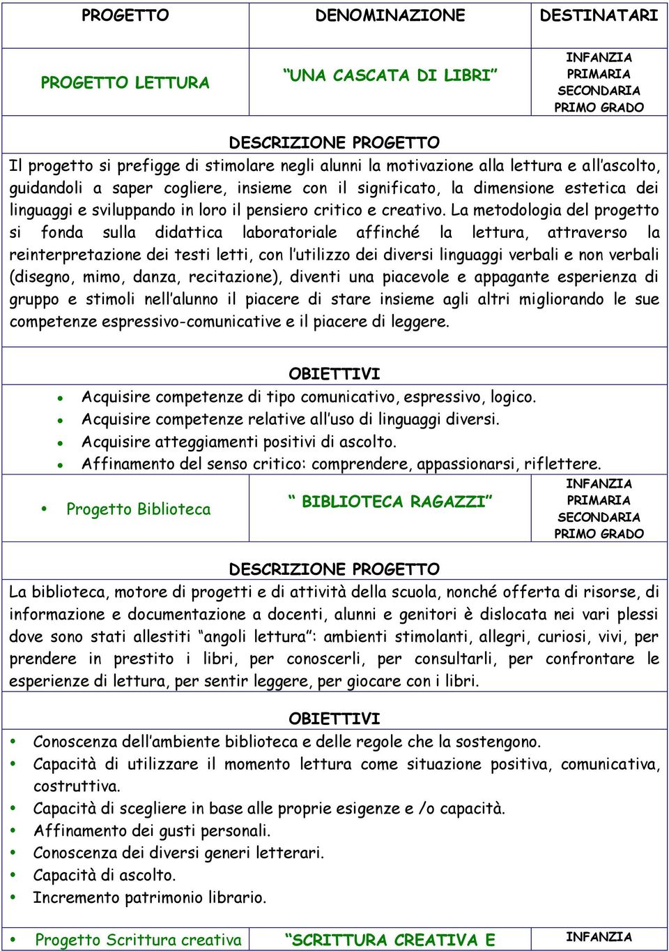 La metodologia del progetto si fonda sulla didattica laboratoriale affinché la lettura, attraverso la reinterpretazione dei testi letti, con l utilizzo dei diversi linguaggi verbali e non verbali