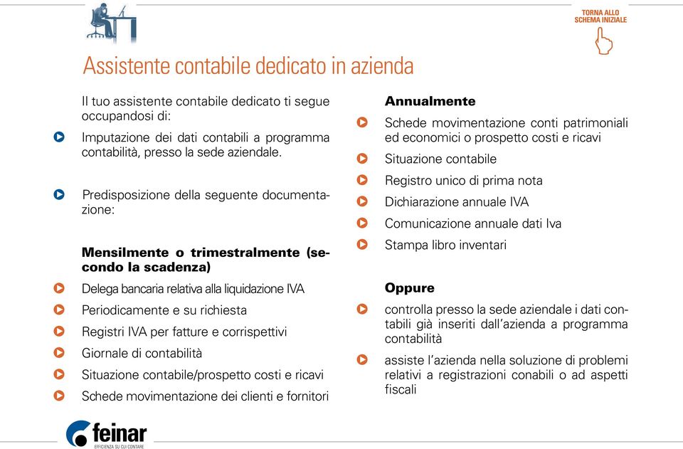 fatture e corrispettivi Giornale di contabilità Situazione contabile/prospetto costi e ricavi Schede movimentazione dei clienti e fornitori Annualmente Schede movimentazione conti patrimoniali ed