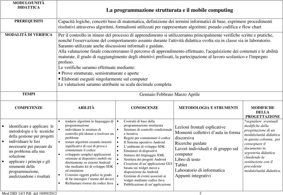 nonché l'osservazione del comportamento assunto durante l'attività didattica svolta sia in classe sia in laboratorio. Saranno utilizzate anche discussioni informali e guidate.