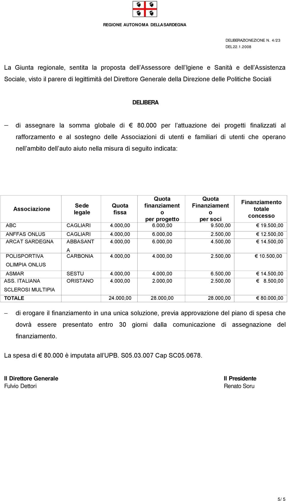 000 per l attuazine dei prgetti finalizzati al raffrzament e al sstegn delle Assciazini di utenti e familiari di utenti che peran nell ambit dell aut aiut nella misura di seguit indicata: Assciazine