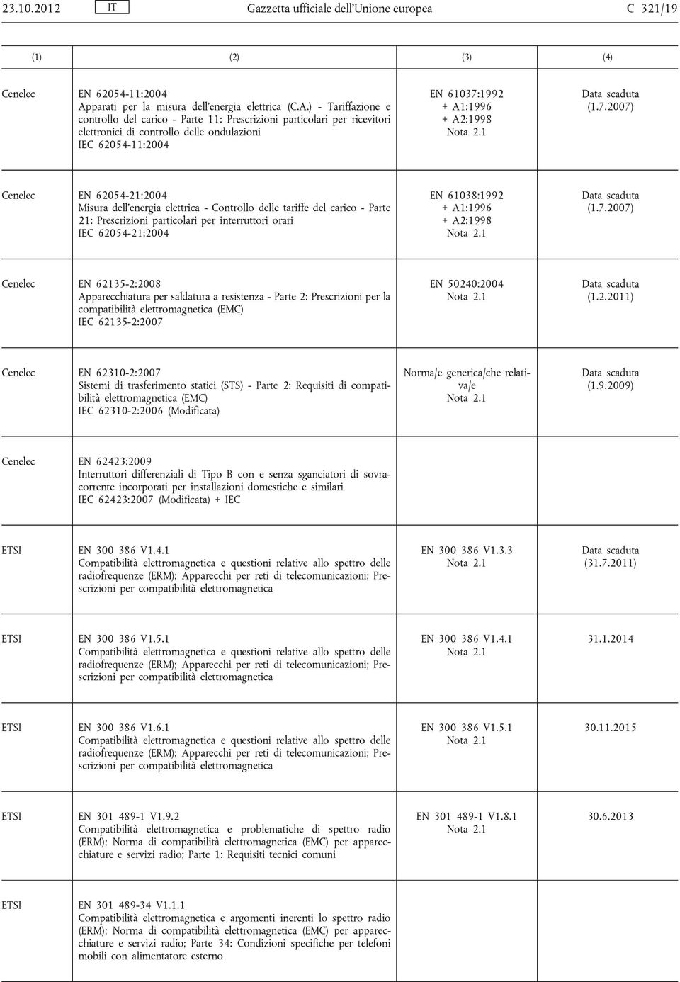 ) - Tariffazione e controllo del carico - Parte 11: Prescrizioni particolari per ricevitori elettronici di controllo delle ondulazioni IEC 62054-11:2004 EN 61037: