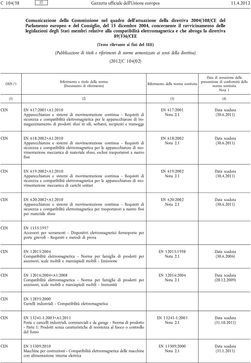 2012 Comunicazione della Commissione nel quadro dell'attuazione della direttiva 2004/108/CE del Parlamento europeo e del Consiglio, del 15 dicembre 2004, concernente il ravvicinamento delle