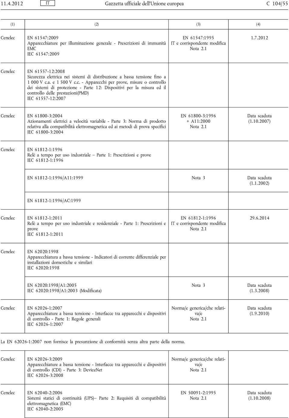 controllo dei sistemi di protezione - Parte 12: Dispositivi per la misura ed il controllo delle prestazioni(pmd) IEC 61557-12:2007 Cenelec EN 61800-3:2004 Azionamenti elettrici a velocità variabile -