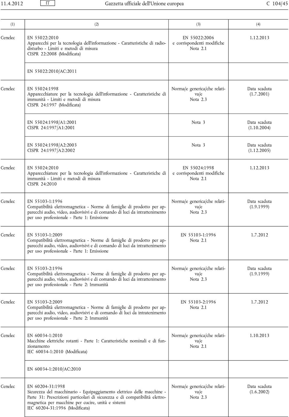 2013 EN 55022:2010/AC:2011 Cenelec EN 55024:1998 Apparecchiature per la tecnologia dell'informazione - Caratteristiche di immunità - Limiti e metodi di misura CISPR 24:1997 