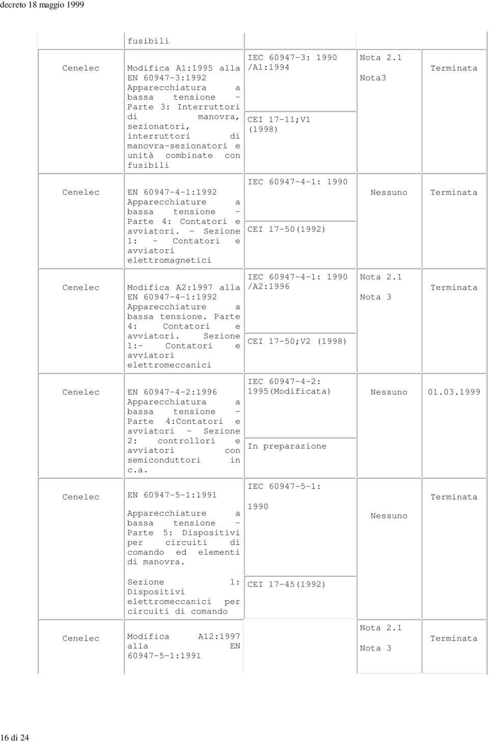 Sezione 1: - Contatori e avviatori elettromagnetici Mofica A2:1997 alla EN 60947-4-1:1992 Apparecchiature a bassa tensione. Parte 4: Contatori e avviatori.