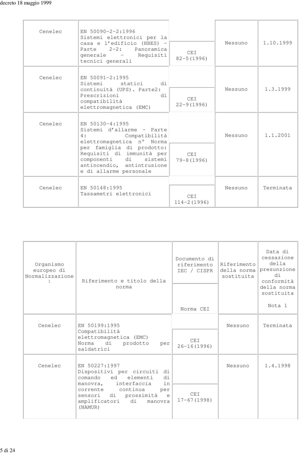 1999 EN 50130-4:1995 Sistemi d allarme Parte 4: elettromagnetica n Norma per famiglia prodotto: Requisiti immunità per componenti sistemi antinceno, antintrusione e allarme personale 79-8(1996)