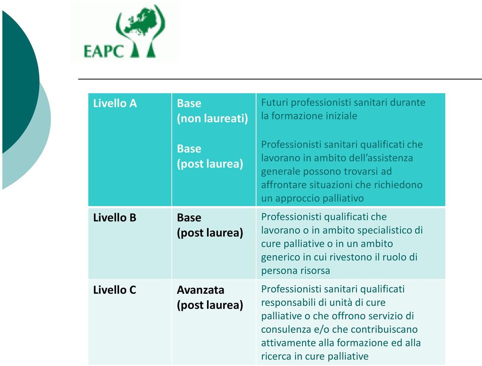 Professionisti qualificati che lavorano o in ambito specialistico di cure palliative o in un ambito generico in cui rivestono il ruolo di persona risorsa Professionisti