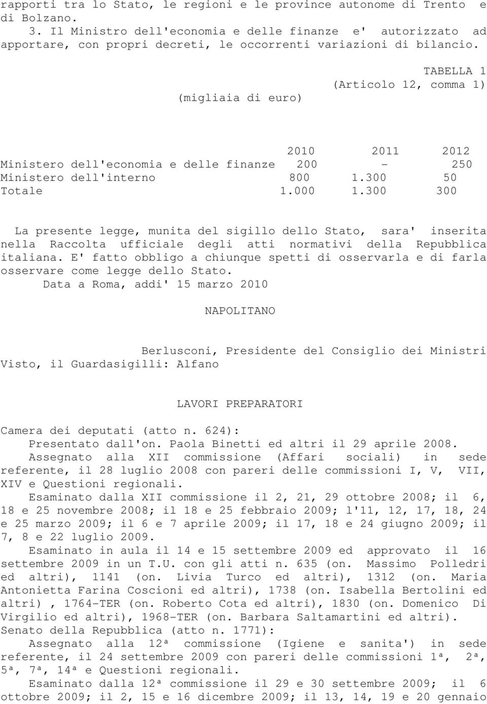 (migliaia di euro) TABELLA 1 (Articolo 12, comma 1) 2010 2011 2012 Ministero dell'economia e delle finanze 200-250 Ministero dell'interno 800 1.300 50 Totale 1.000 1.