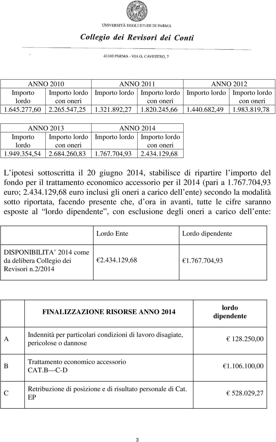 129,68 L ipotesi sottoscritta il 20 giugno 2014, stabilisce di ripartire l importo del fondo per il trattamento economico accessorio per il 2014 (pari a 1.767.704,93 euro; 2.434.