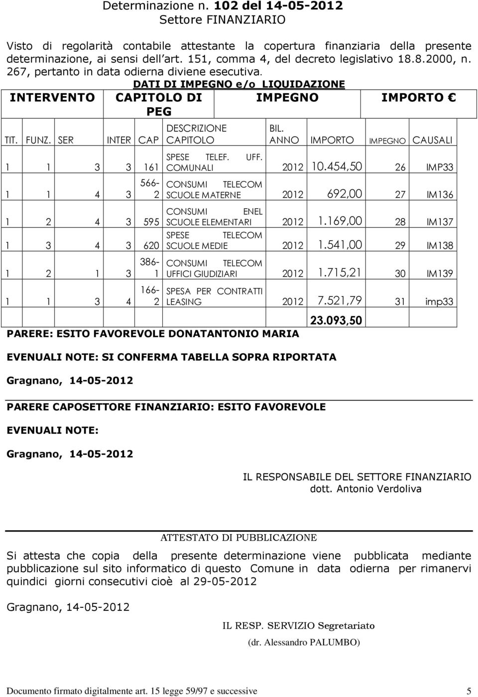 SER INTER CAP 4 3 4 3 595 3 4 3 60 3 3 4 66- DESCRIZIONE CAPITOLO BIL. ANNO IMPORTO IMPEGNO CAUSALI COMUNALI 0 0.454,50 6 IMP33 SCUOLE MATERNE 0 69,00 7 IM36 ENEL SCUOLE ELEMENTARI 0.