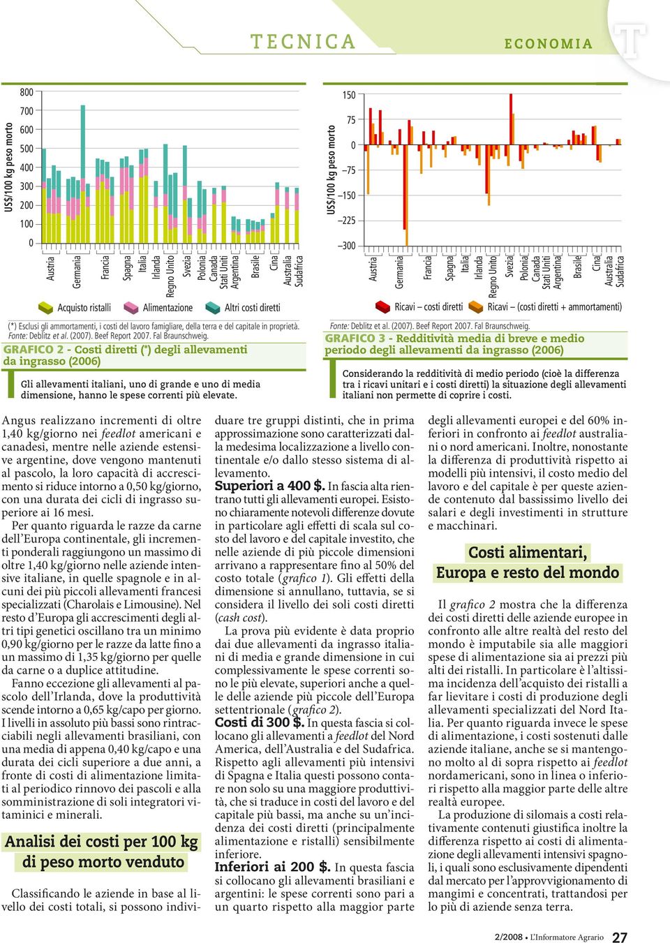 GRAFICO 2 - Costi diretti (*) degli allevamenti da ingrasso (26) US$/1 kg peso morto 15 75 75 15 225 3 Ricavi costi diretti Ricavi (costi diretti + ammortamenti) GRAFICO 3 - Redditività media di