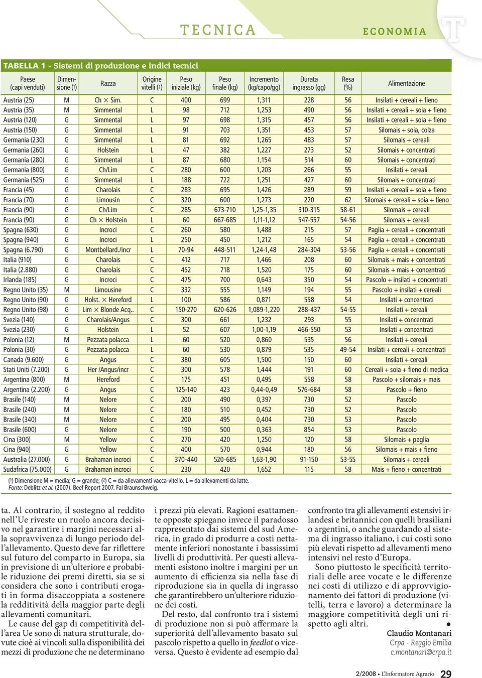 C 4 699 1,311 228 56 Insilati + cereali + fieno (35) M Simmental L 98 712 1,253 49 56 Insilati + cereali + soia + fieno (12) G Simmental L 97 698 1,315 457 56 Insilati + cereali + soia + fieno (15) G