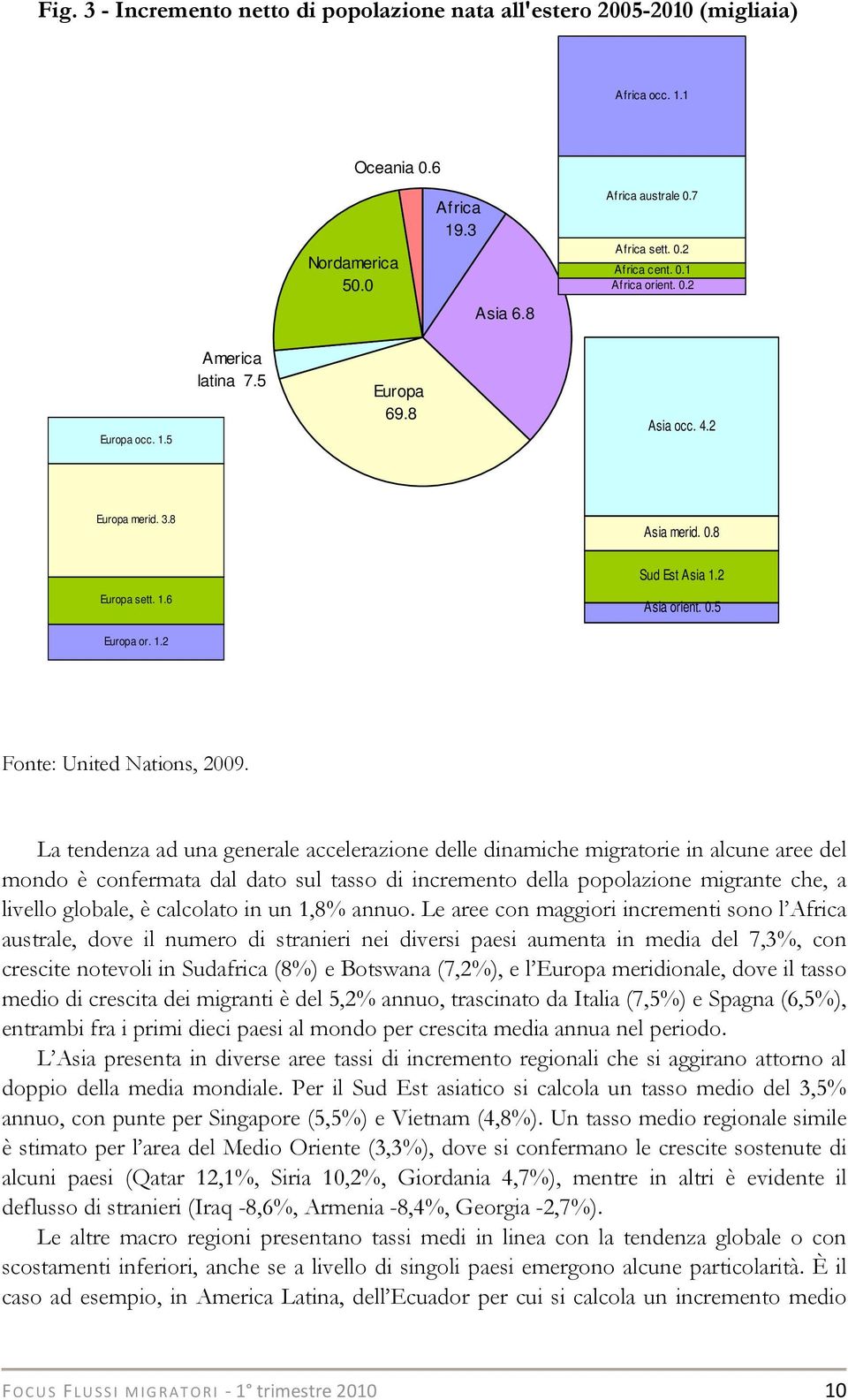 La tendenza ad una generale accelerazione delle dinamiche migratorie in alcune aree del mondo è confermata dal dato sul tasso di incremento della popolazione migrante che, a livello globale, è