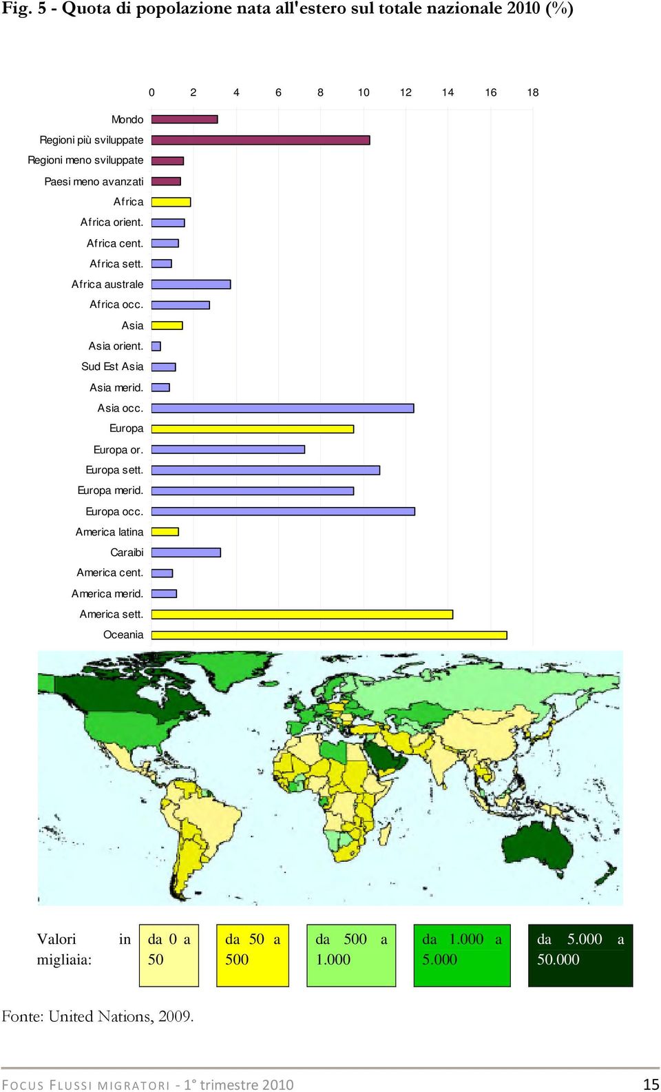 Asia occ. Europa Europa or. Europa sett. Europa merid. Europa occ. America latina Caraibi America cent. America merid. America sett.