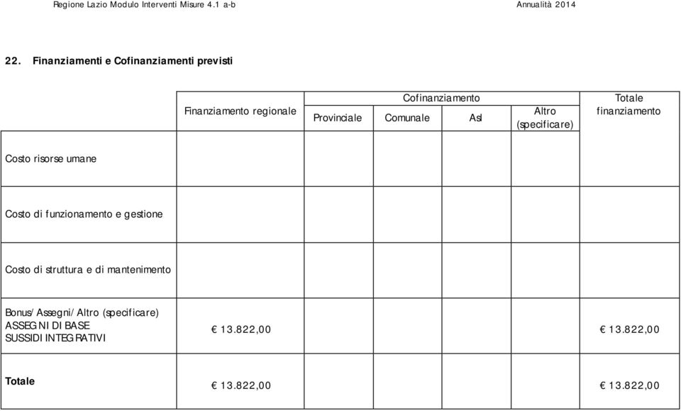 Costo di funzionamento e gestione Costo di struttura e di mantenimento