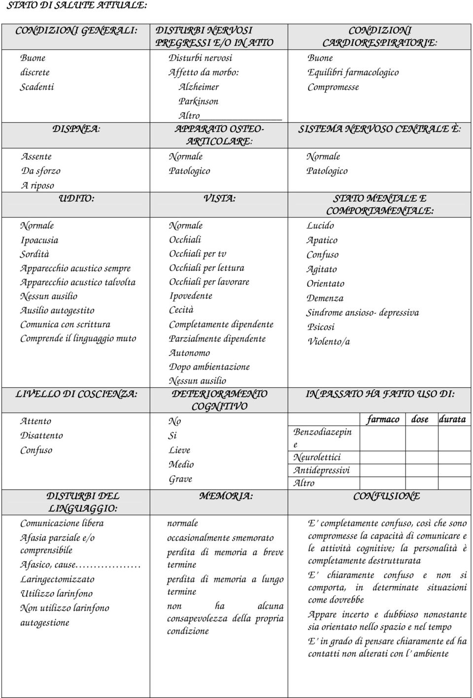 e/o comprensibile Afasico, cause Laringectomizzato Utilizzo larinfono n utilizzo larinfono autogestione DISTURBI NERVOSI PREGRESSI E/O IN ATTO Disturbi nervosi Affetto da morbo: Alzheimer Parkinson