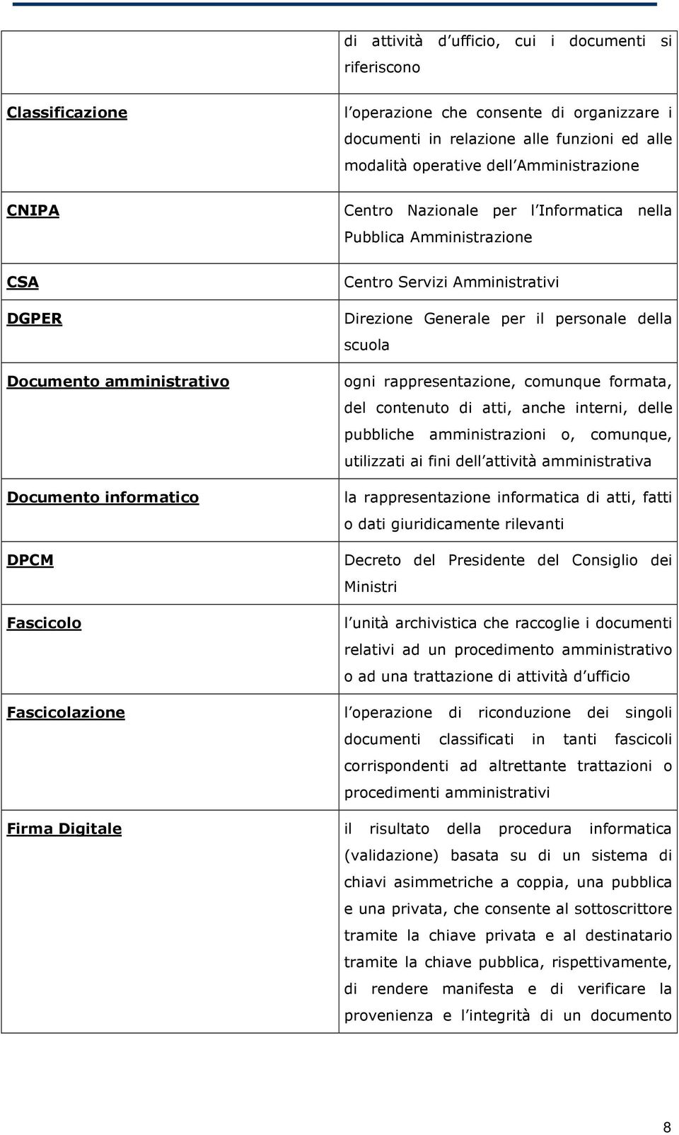 Amministrativi Direzione Generale per il personale della scuola ogni rappresentazione, comunque formata, del contenuto di atti, anche interni, delle pubbliche amministrazioni o, comunque, utilizzati