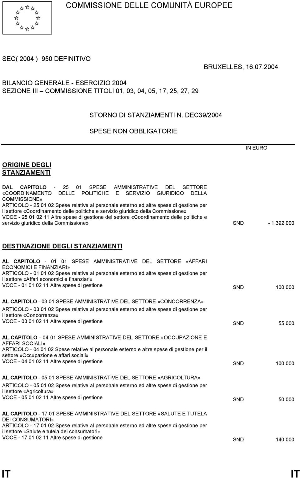 - 25 01 02 Spese relative al personale esterno ed altre spese di gestione per il settore «Coordinamento delle politiche e servizio giuridico della Commissione» VOCE - 25 01 02 11 Altre spese di