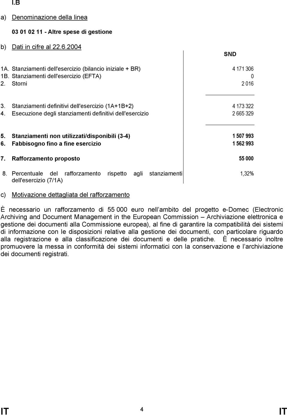 Esecuzione degli stanziamenti definitivi dell'esercizio 2 665 329 5.