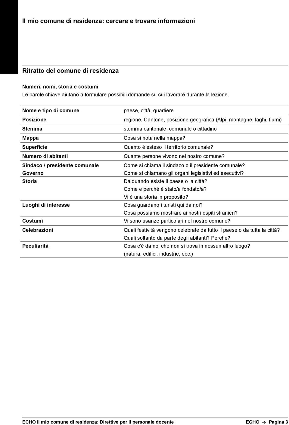 regione, Cantone, posizione geografica (Alpi, montagne, laghi, fiumi) stemma cantonale, comunale o cittadino Cosa si nota nella mappa? Quanto è esteso il territorio comunale?