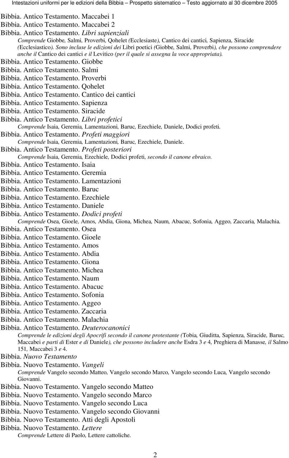 Sono incluse le edizioni dei Libri poetici (Giobbe, Salmi, Proverbi), che possono comprendere anche il Cantico dei cantici e il Levitico (per il quale si assegna la voce appropriata). Bibbia.