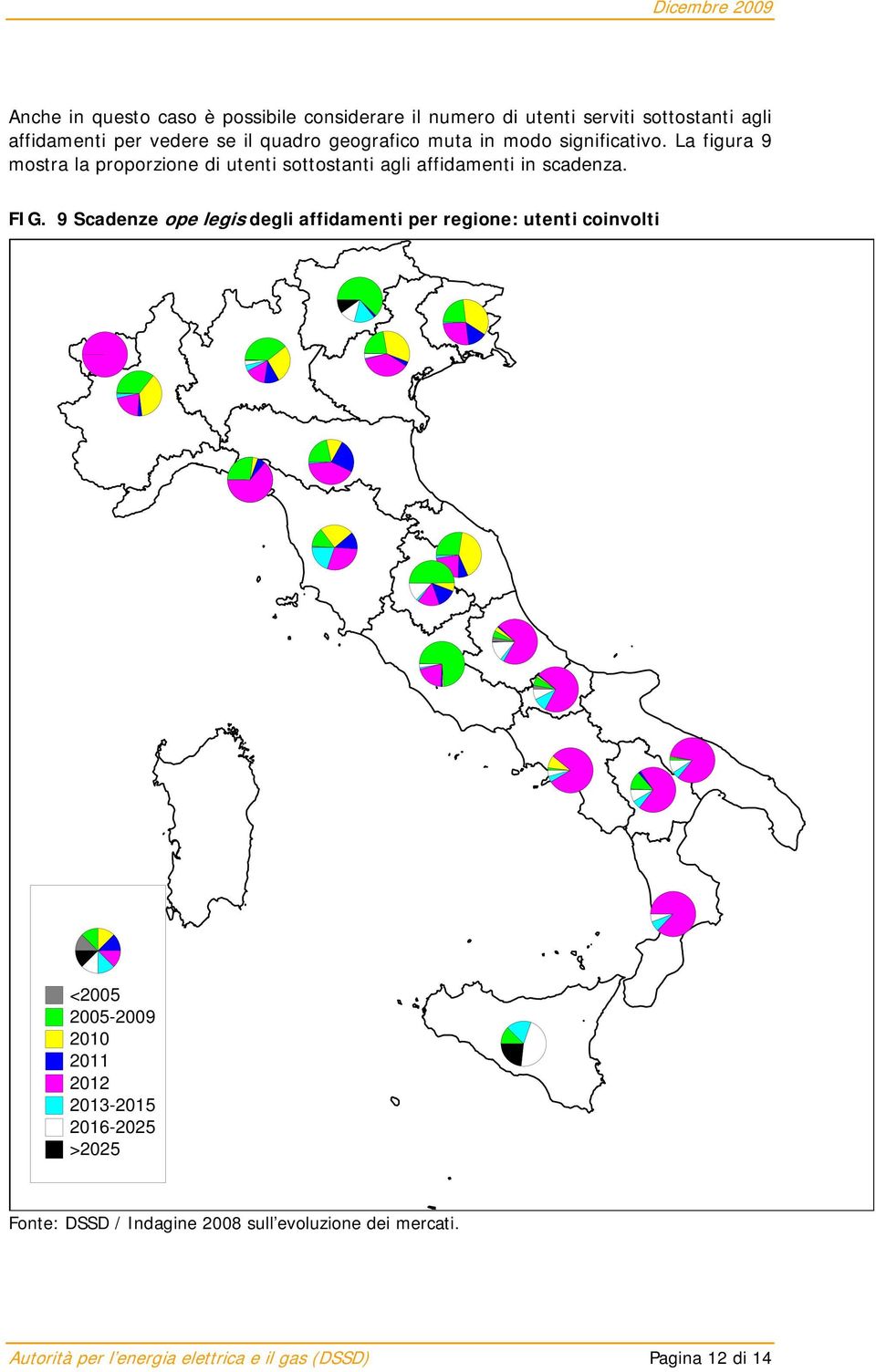 FIG. 9 Scadenze ope legis degli affidamenti per regione: utenti coinvolti cc <2005 2005-2009 2010 2011 2012 2013-2015