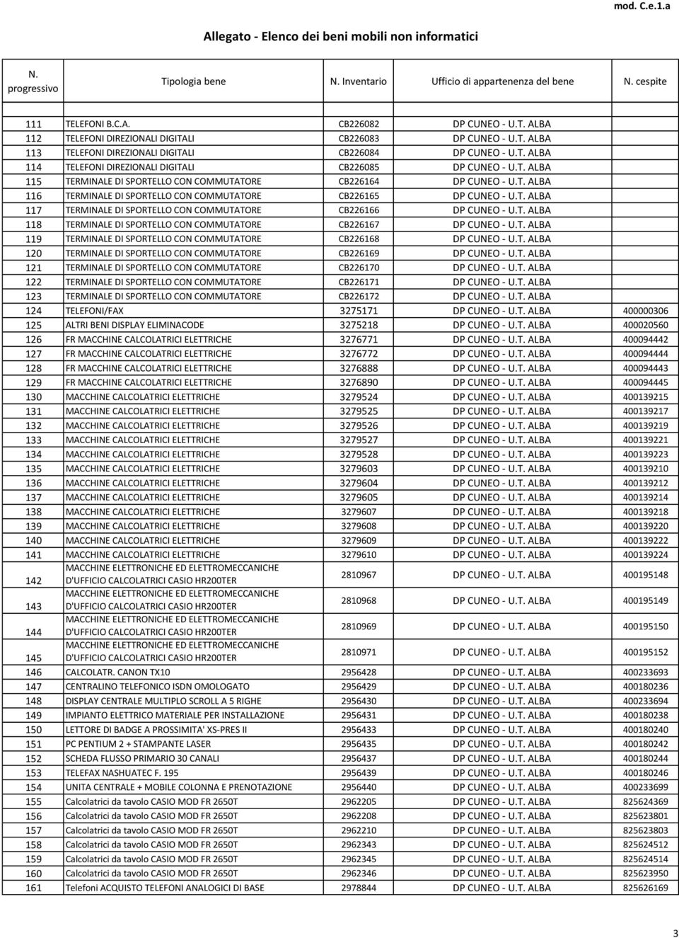 T. ALBA 118 TERMINALE DI SPORTELLO CON COMMUTATORE CB226167 DP CUNEO - U.T. ALBA 119 TERMINALE DI SPORTELLO CON COMMUTATORE CB226168 DP CUNEO - U.T. ALBA 120 TERMINALE DI SPORTELLO CON COMMUTATORE CB226169 DP CUNEO - U.