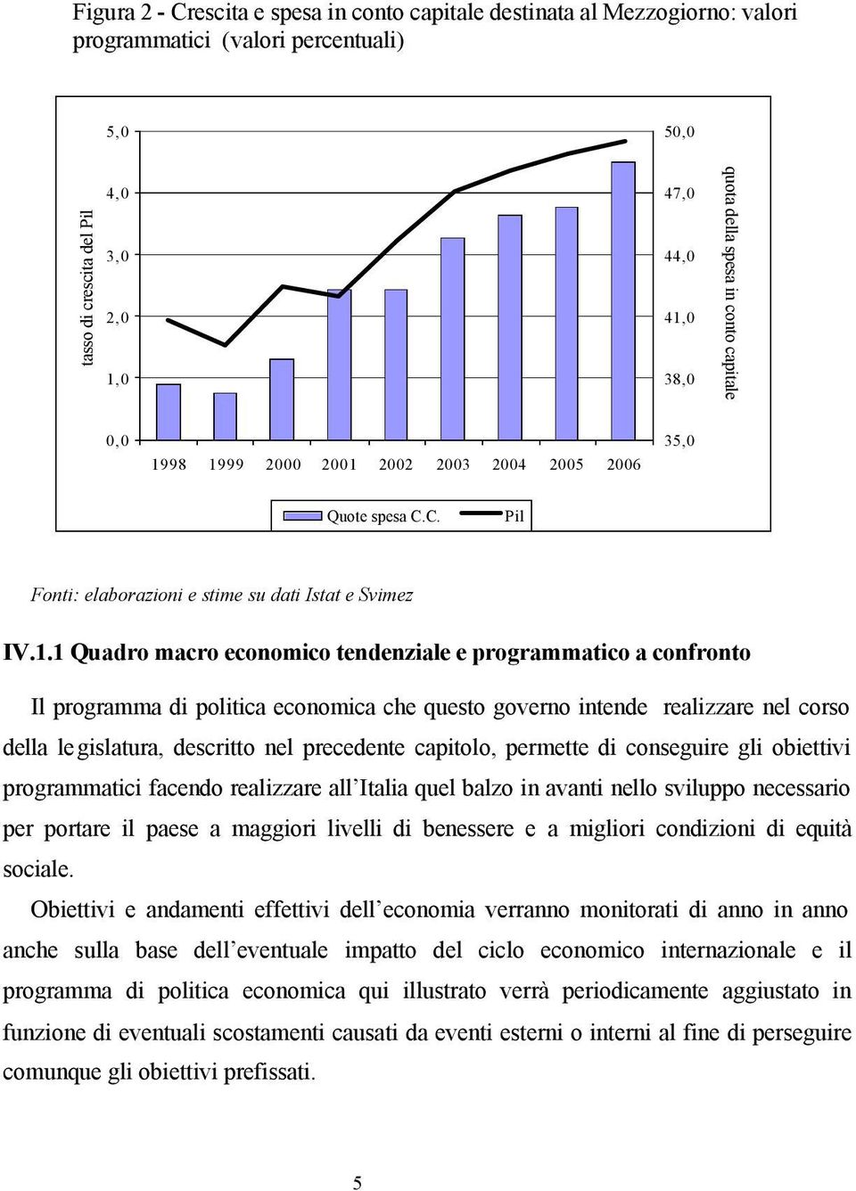 98 1999 35,0 Quote spesa C.C. Pil Fonti: elaborazioni e stime su dati Istat e Svimez IV.1.1 Quadro macro economico tendenziale e programmatico a confronto Il programma di politica economica che