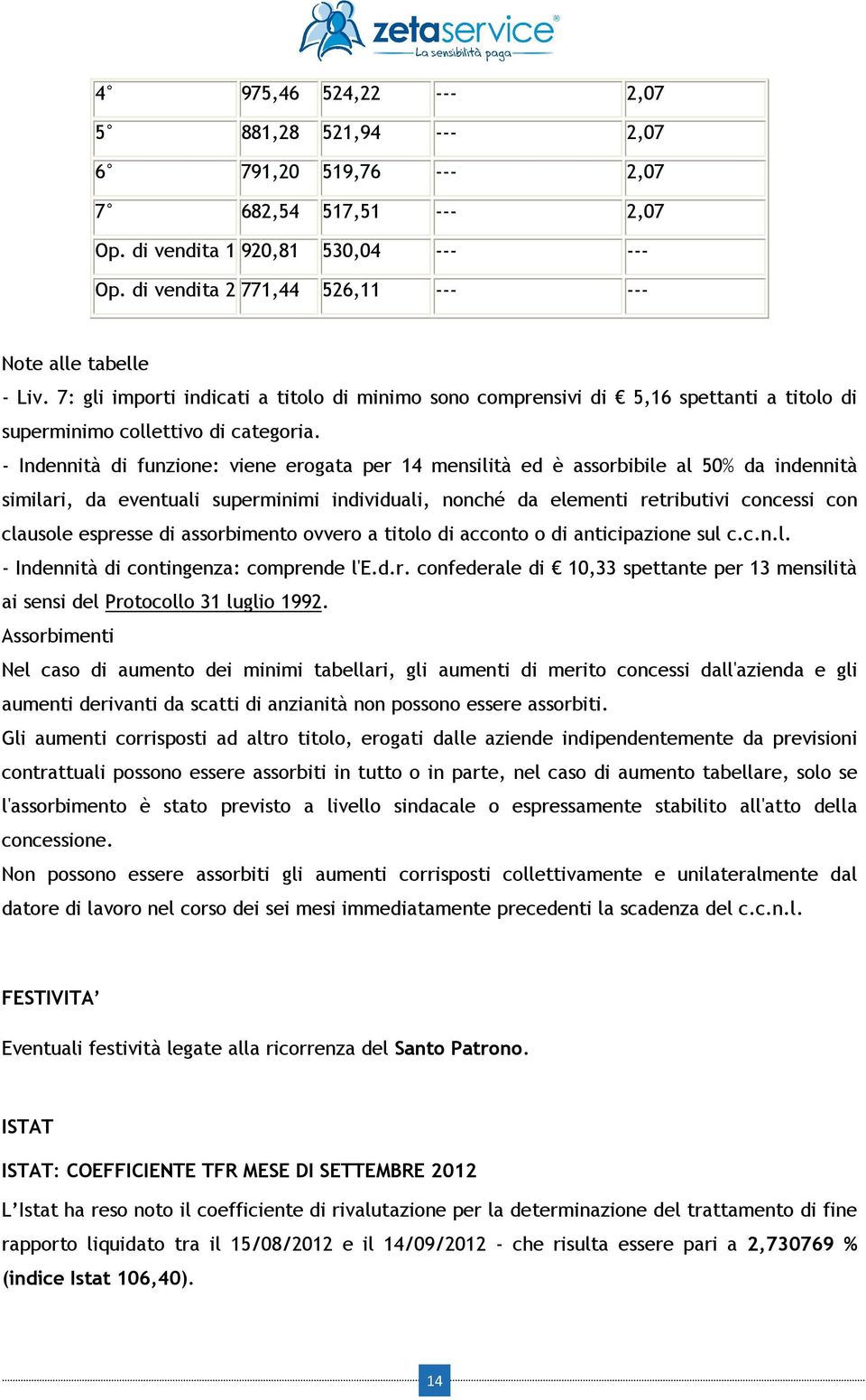 - Indennità di funzione: viene erogata per 14 mensilità ed è assorbibile al 50% da indennità similari, da eventuali superminimi individuali, nonché da elementi retributivi concessi con clausole