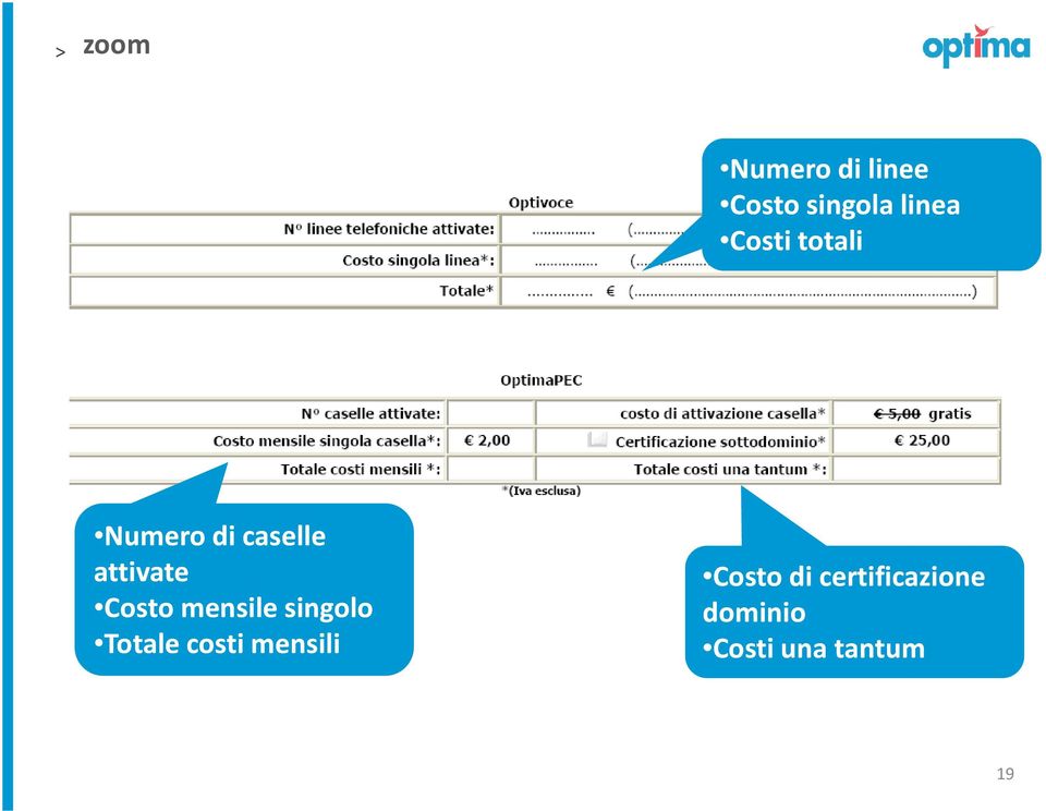 Costo mensile singolo Totale costi mensili