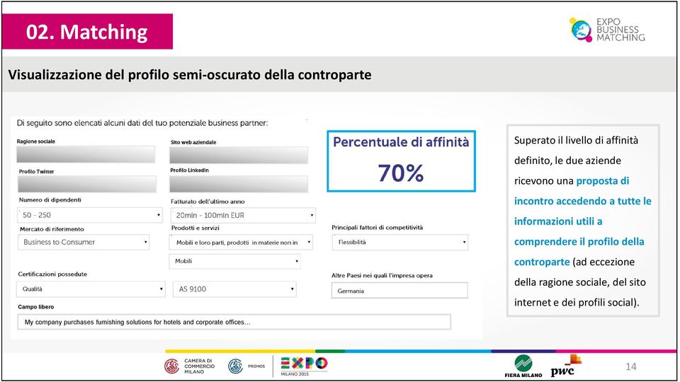 utili a comprendere il profilo della controparte (ad eccezione della ragione sociale, del sito Campo