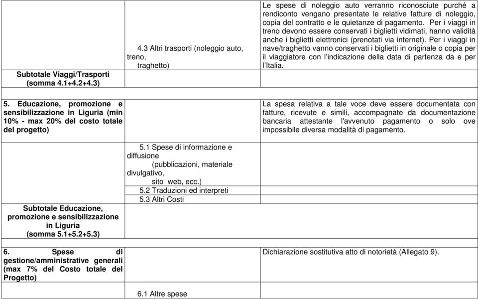 quietanze di pagamento. Per i viaggi in treno devono essere conservati i biglietti vidimati, hanno validità anche i biglietti elettronici (prenotati via internet).