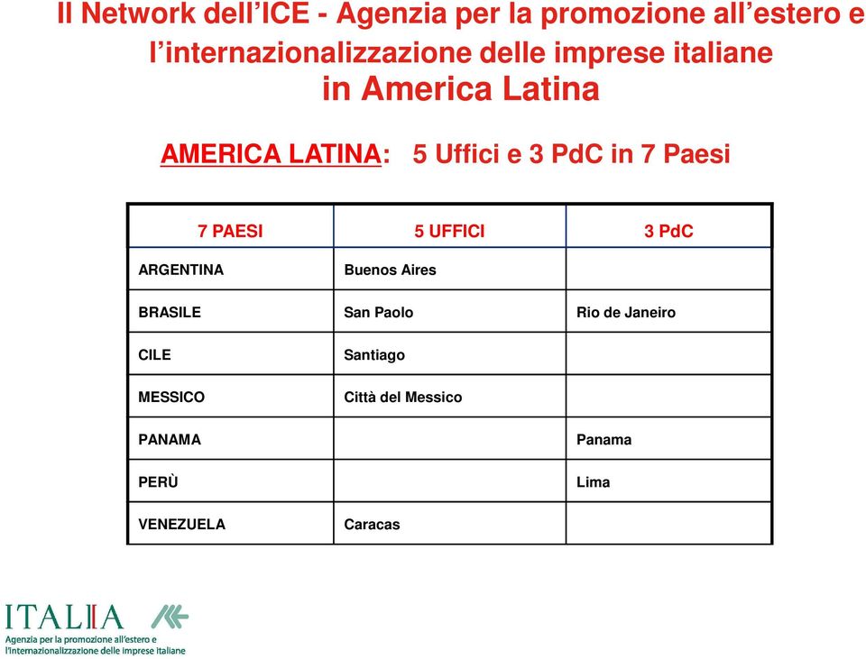 Uffici e 3 PdC in 7 Paesi 7 PAESI 5 UFFICI 3 PdC ARGENTINA Buenos Aires BRASILE